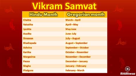Vikram Samvat Calendar 2021